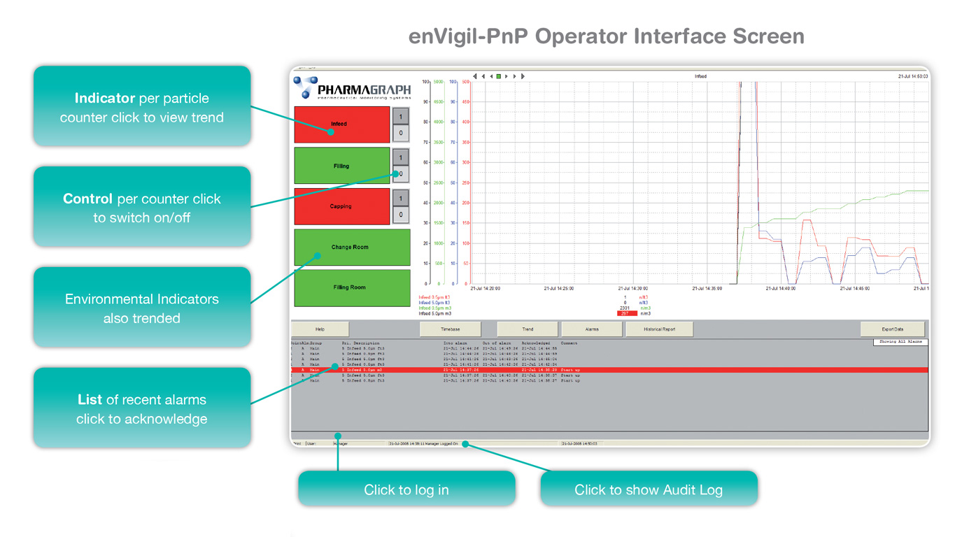 EnVigil PnP Operator Interface Screen