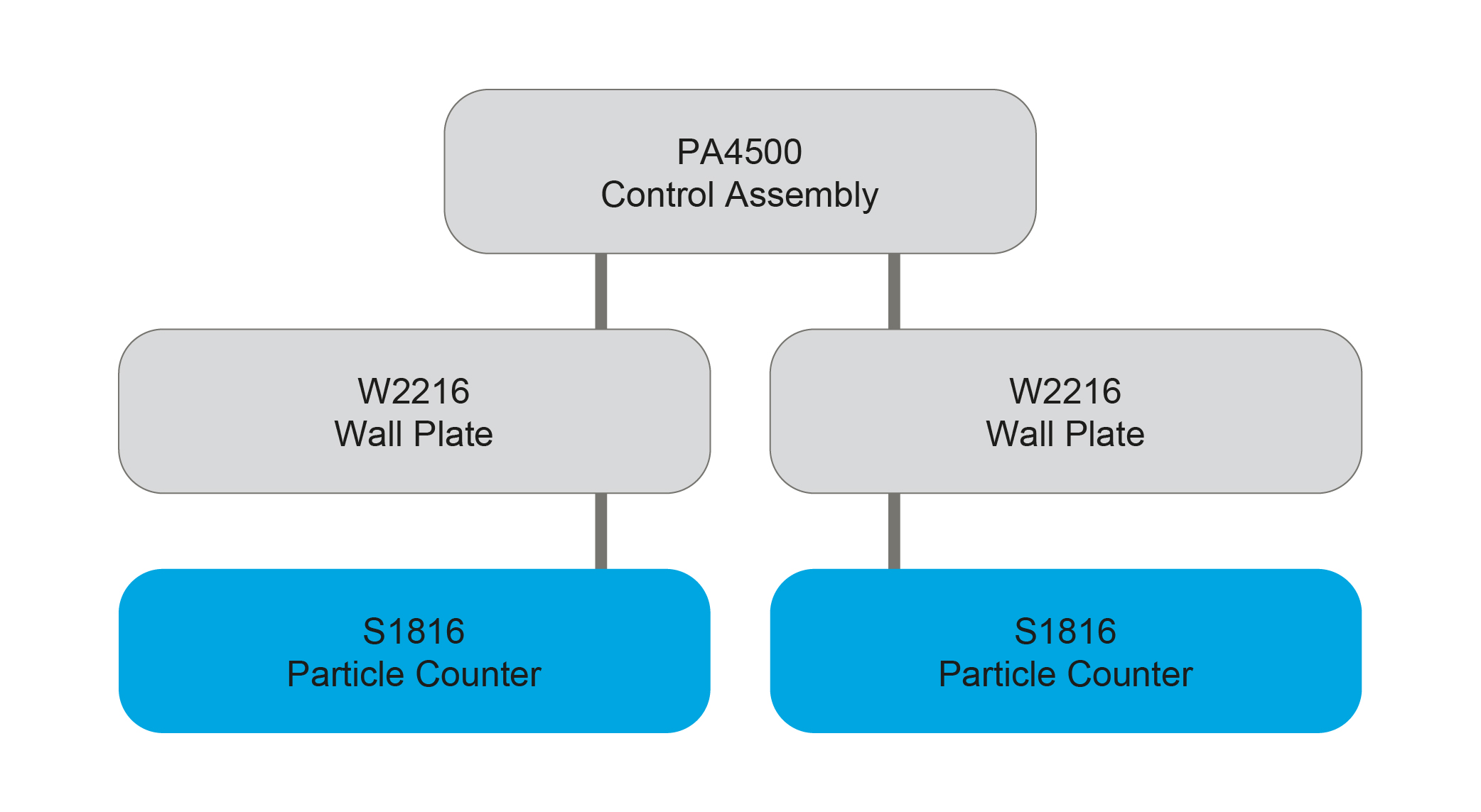 PA4500 Control Assembly diagram