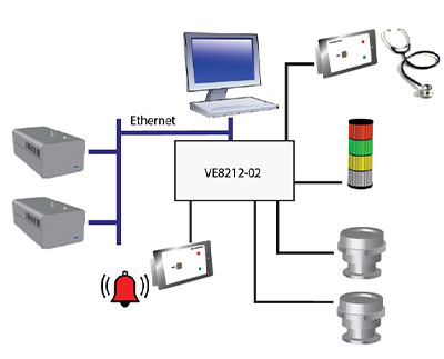 VE8212 system diagram