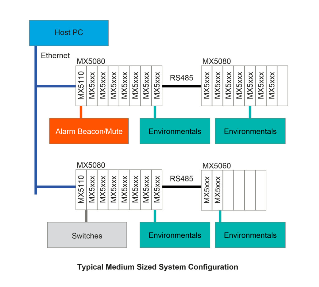 Oracle Instrument Instrumentation Systems | Pharmagraph