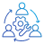 Full Lifecycle Support